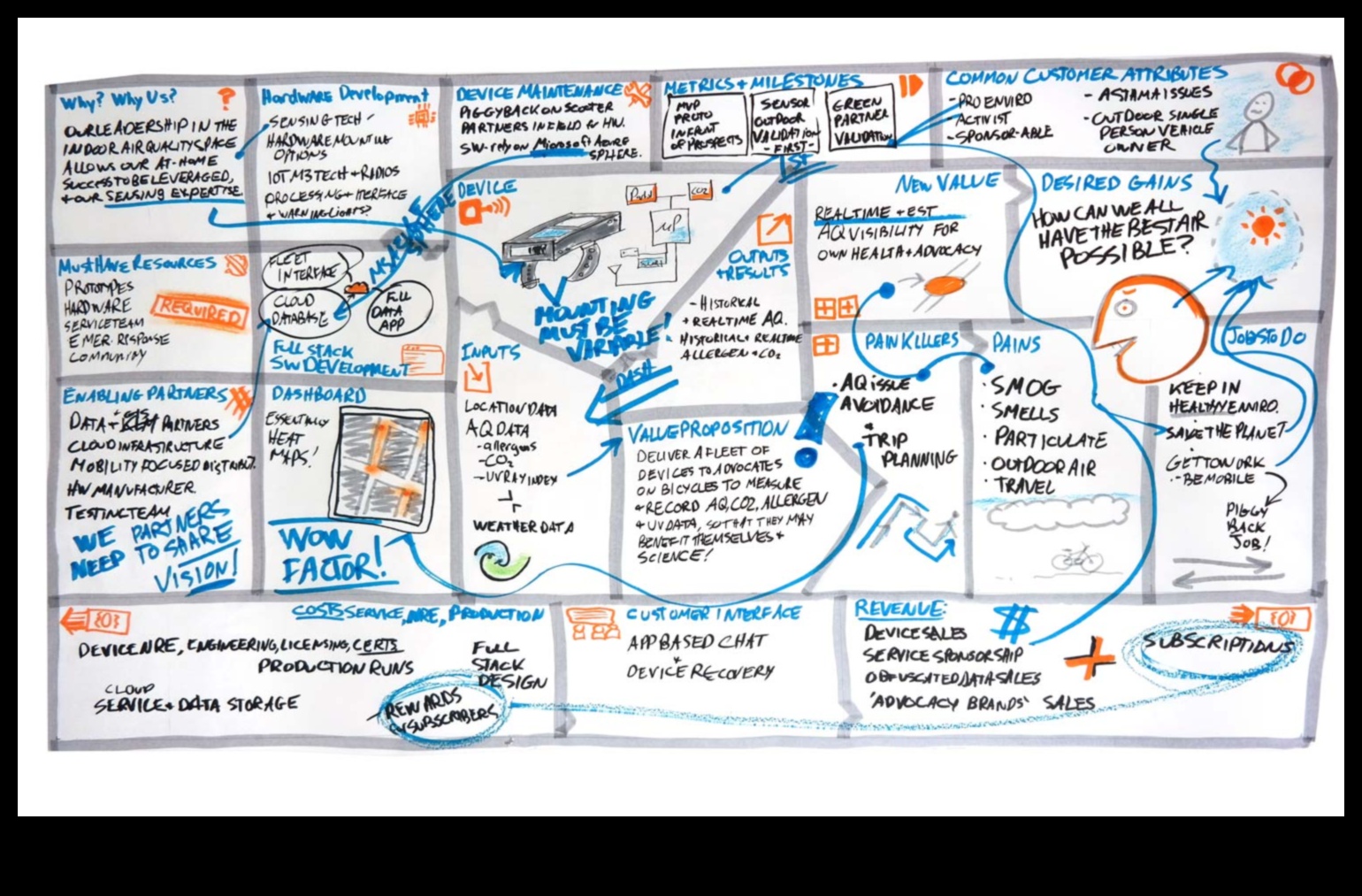 Ο καμβάς IoT όπου οι ιδέες παίρνουν μορφή και συνδέονται 2 Ο καμβάς IoT: Εκεί που οι ιδέες μεταμορφώνονται σε συνδεδεμένες πραγματικότητες