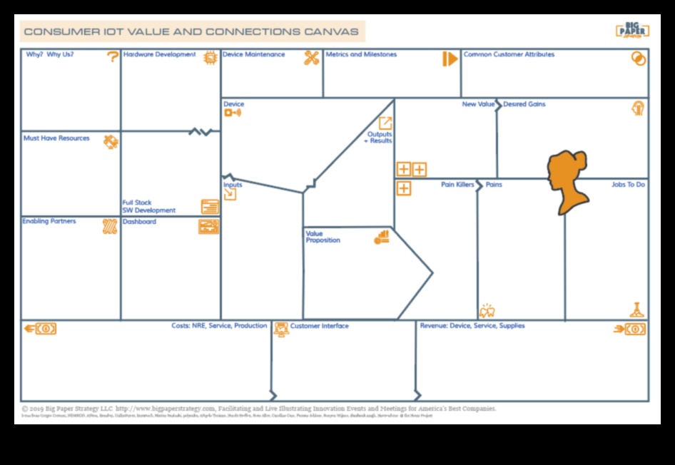 Ο καμβάς IoT όπου οι ιδέες παίρνουν μορφή και συνδέονται 3 Ο καμβάς IoT: Εκεί που οι ιδέες μεταμορφώνονται σε συνδεδεμένες πραγματικότητες