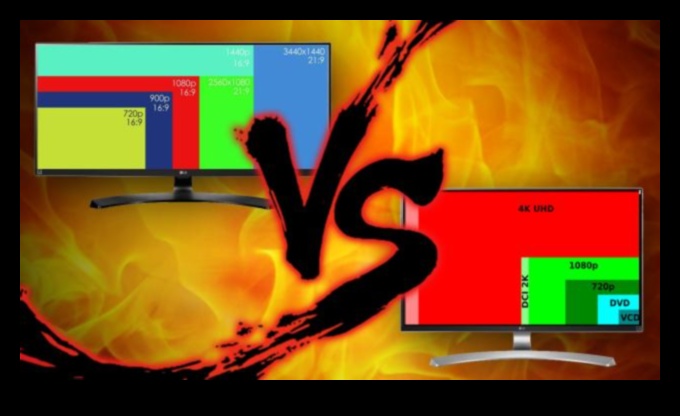 Έκθεση μεγέθους οθόνης: Σύγκριση διαφορετικών μεγεθών σε ηλεκτρονικά βίντεο