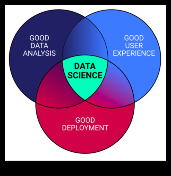 Χρήστη-κεντρικές πληροφορίες: Δημιουργία αξέχαστων εμπειριών με μεγάλα δεδομένα