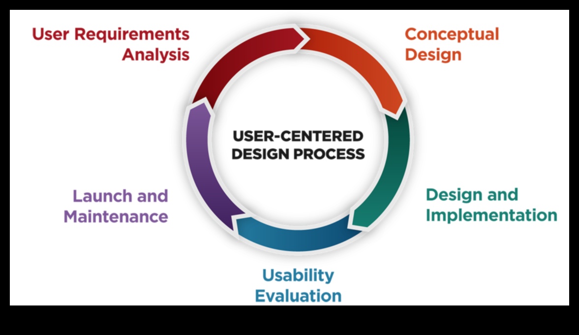 Χρήστη-κεντρικές πληροφορίες: Δημιουργία αξέχαστων εμπειριών με μεγάλα δεδομένα