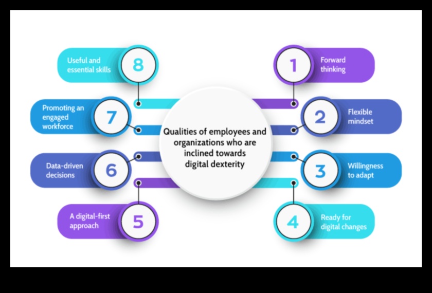 Digital Dexterity: Οθόνες με προηγμένες δυνατότητες οθόνης αφής