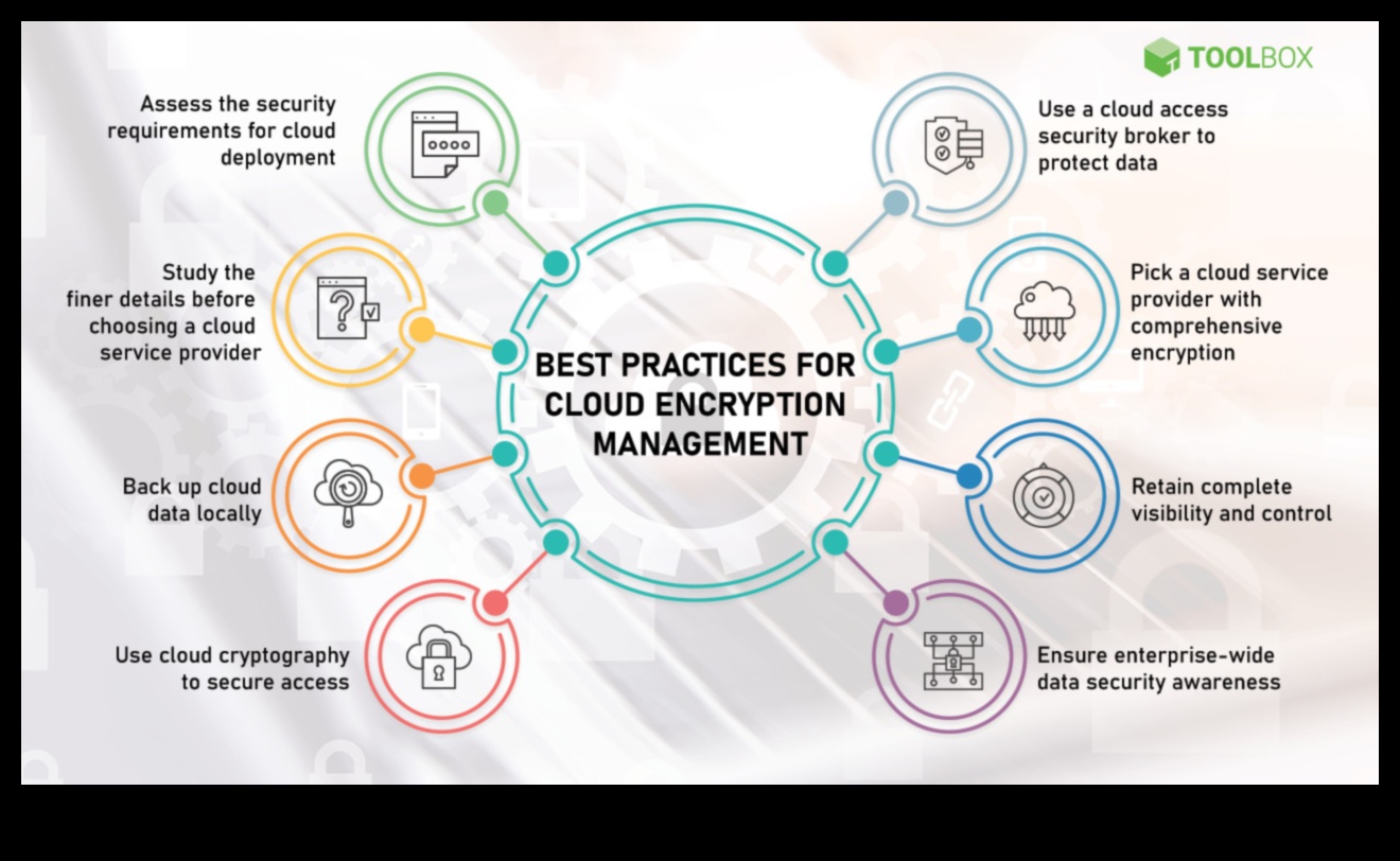 Κρυπτογράφηση Η απόλυτη λύση ασφαλείας αποθήκευσης για τα δεδομένα σας 5 Λύσεις ασφαλείας αποθήκευσης: Προστασία των δεδομένων σας με κρυπτογράφηση