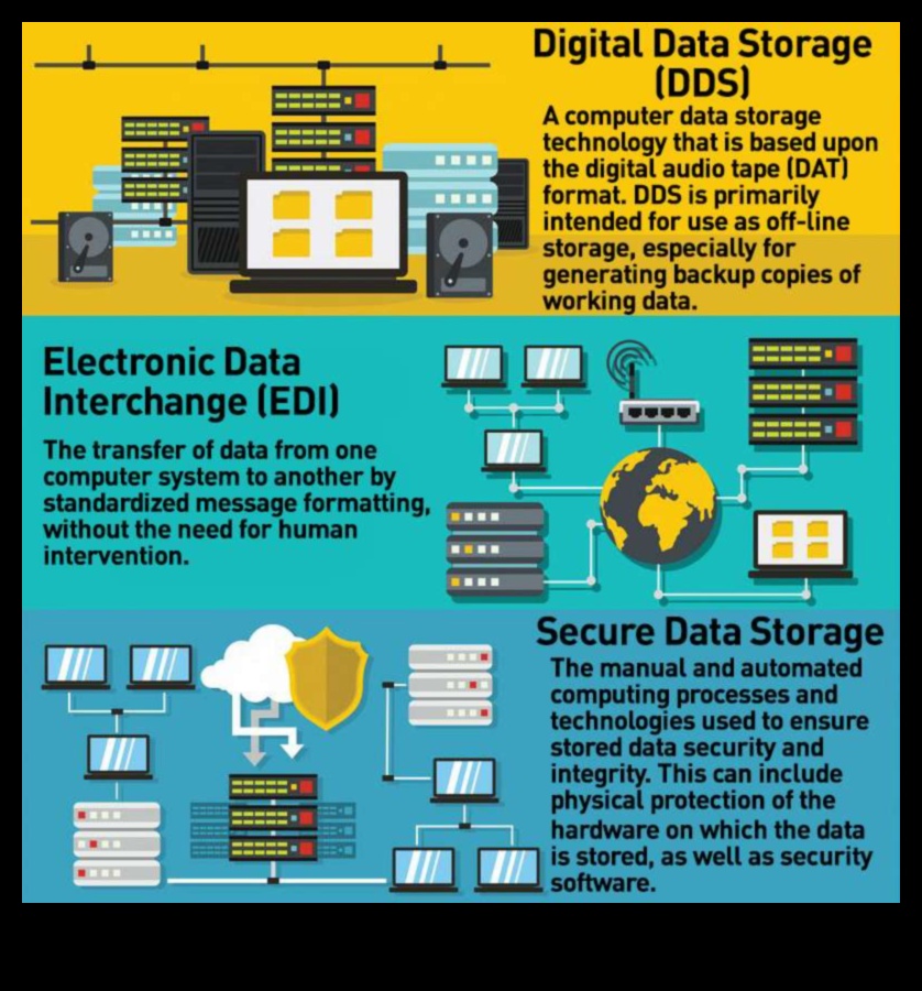 Κρυπτογράφηση Η απόλυτη λύση ασφαλείας αποθήκευσης για τα δεδομένα σας 2 Λύσεις ασφαλείας αποθήκευσης: Προστασία των δεδομένων σας με κρυπτογράφηση