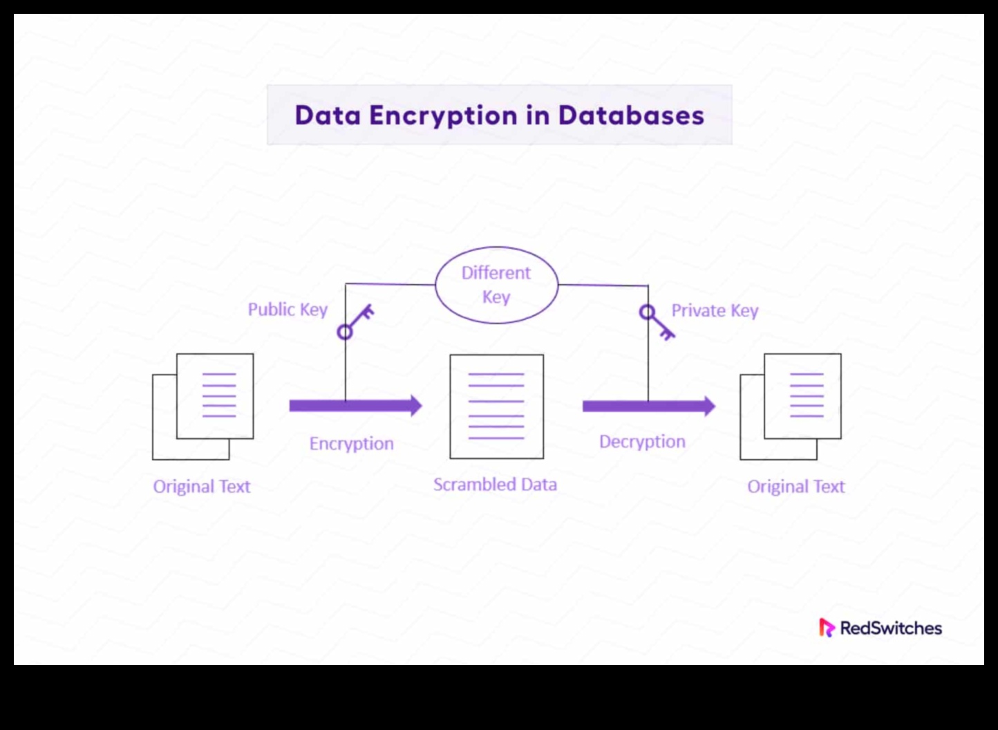Κρυπτογράφηση Η απόλυτη λύση ασφαλείας αποθήκευσης για τα δεδομένα σας 3 Λύσεις ασφαλείας αποθήκευσης: Προστασία των δεδομένων σας με κρυπτογράφηση