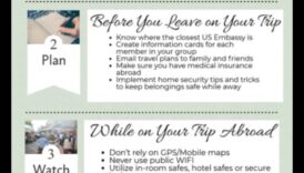 Roaming Resilience: Weathering the Unknown με ταξιδιωτικές συμβουλές