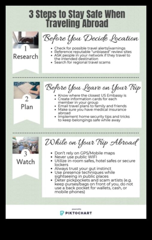 Roaming Resilience: Weathering the Unknown με ταξιδιωτικές συμβουλές