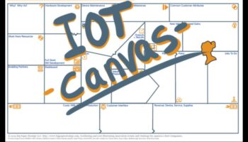 Ο καμβάς IoT: Εκεί που οι ιδέες μεταμορφώνονται σε συνδεδεμένες πραγματικότητες