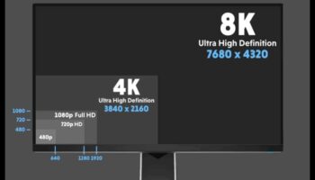 Βασικά στοιχεία παιχνιδιού: Βασικά χαρακτηριστικά που πρέπει να λάβετε υπόψη σε μια οθόνη παιχνιδιών